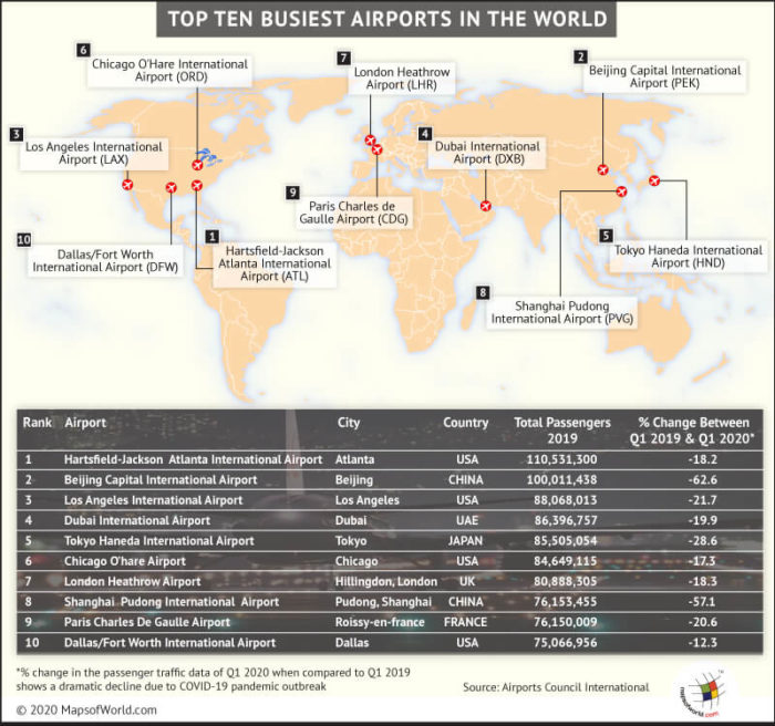 Map Showing the Top 10 Busiest Airports in the World Answers