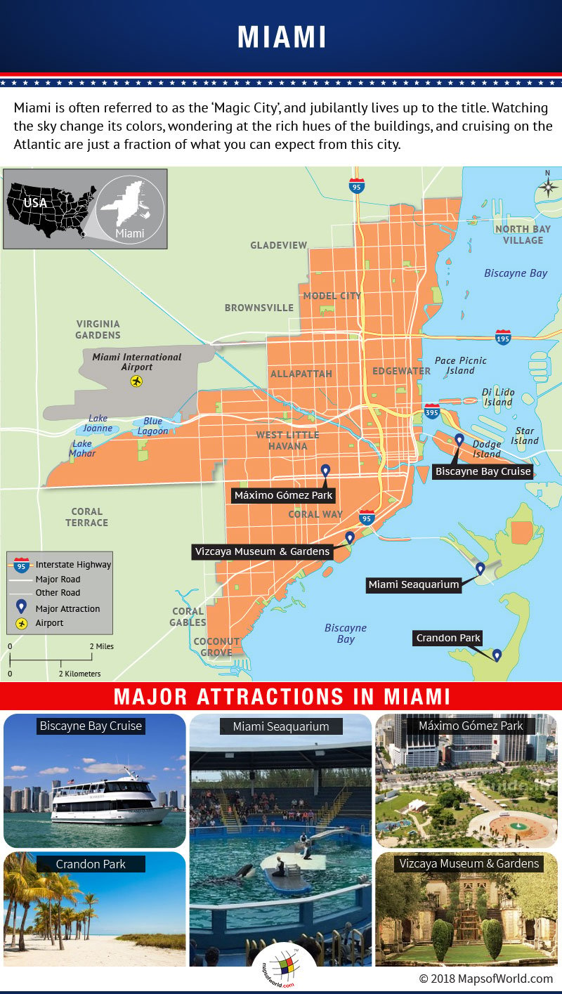 Infographic Depicting Miami Tourist Attractions