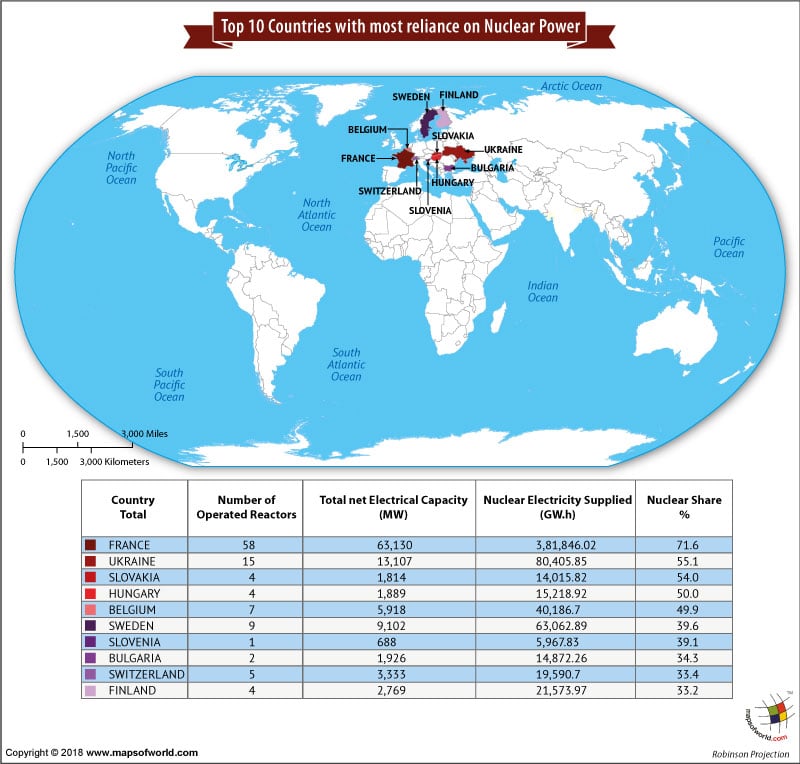 Top Ten Countries with most reliance on Nuclear Power