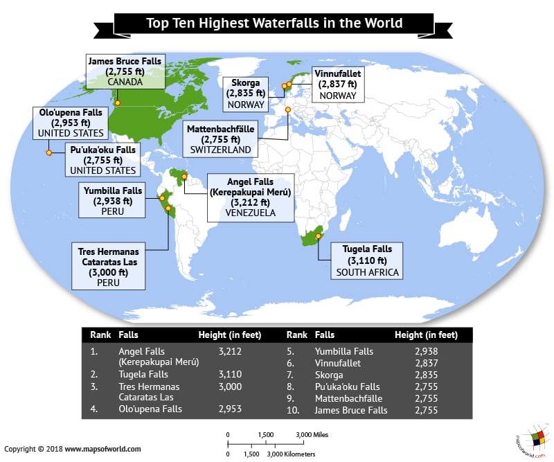 World Map depicting the highest waterfalls