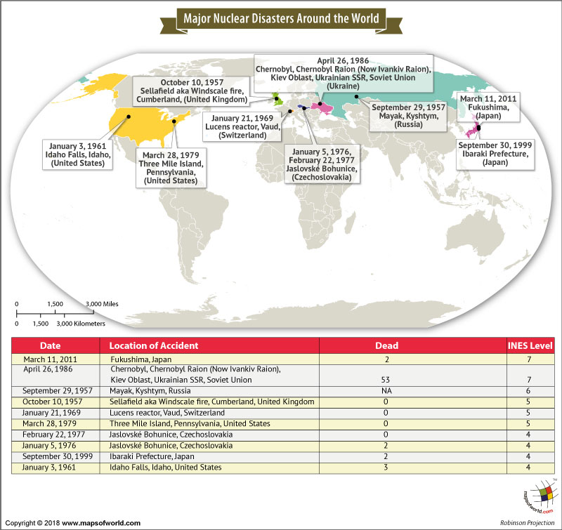 World Map highlighting Major Nuclear Disasters