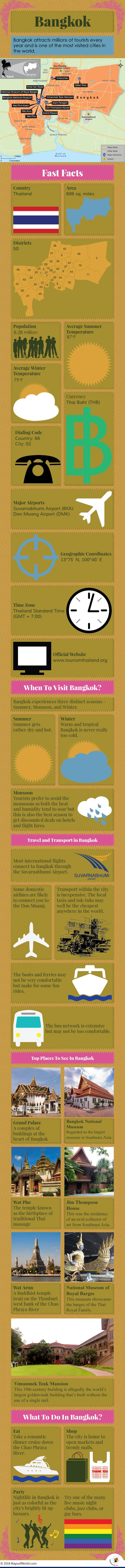 Infographic Depicting Bangkok Tourist Attractions