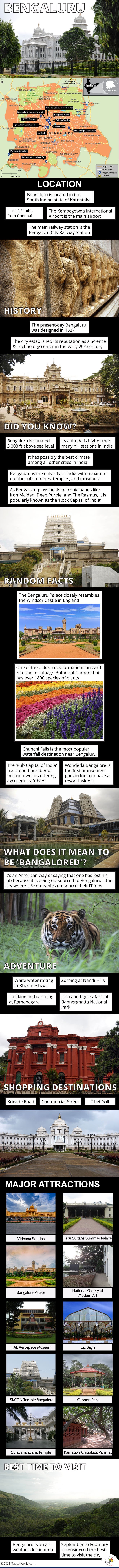 Infographic Depicting Bengaluru Tourist Attractions
