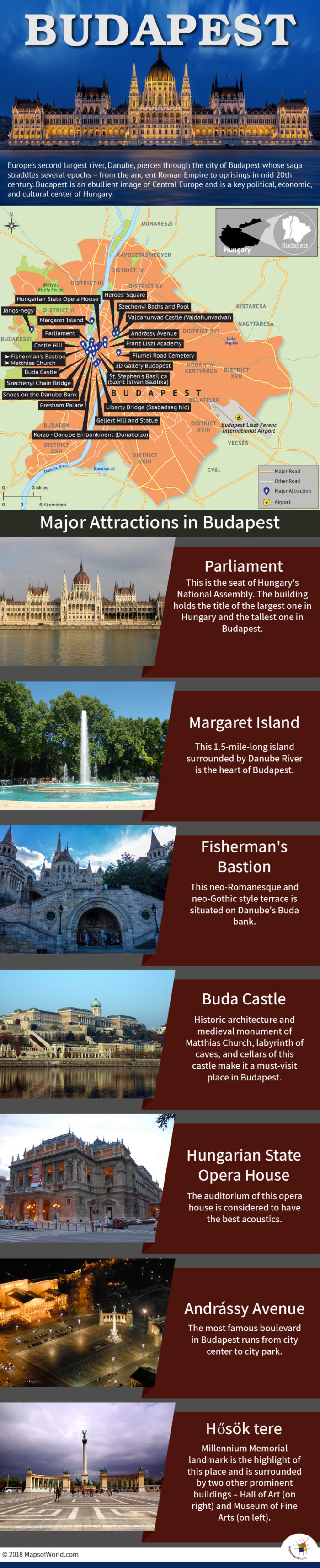 Infographic Depicting Budapest Tourist Attractions
