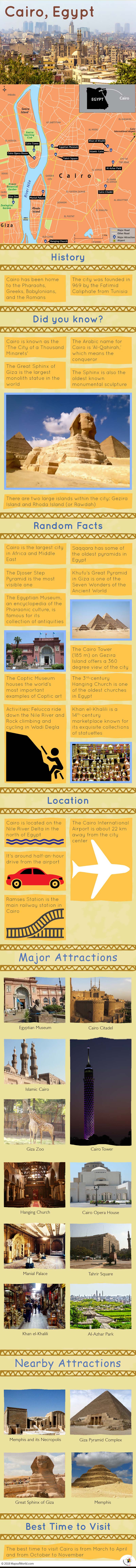 Infographic Depicting Cairo Tourist Attractions