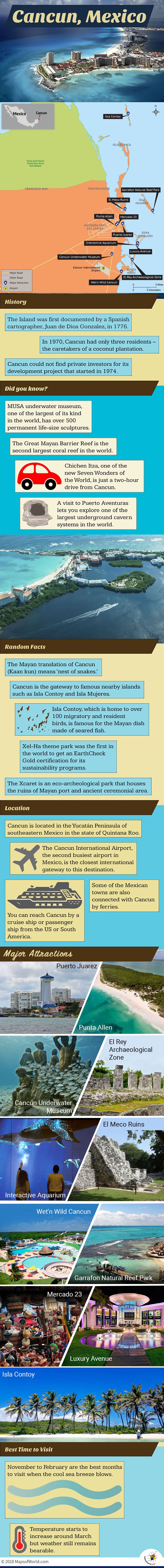 Infographic Depicting Cancún Tourist Attractions