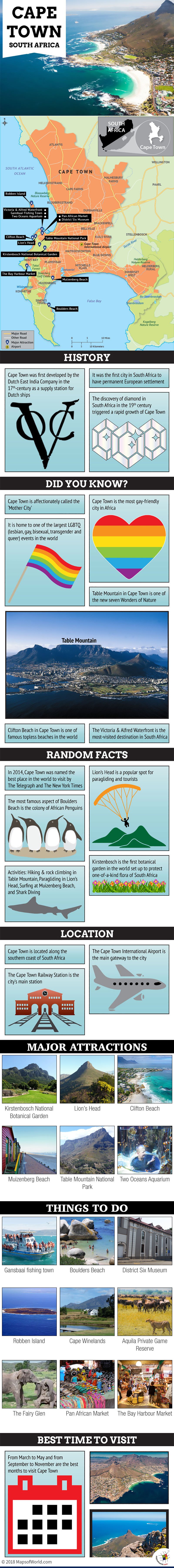 Infographic Depicting Cape Town Tourist Attractions