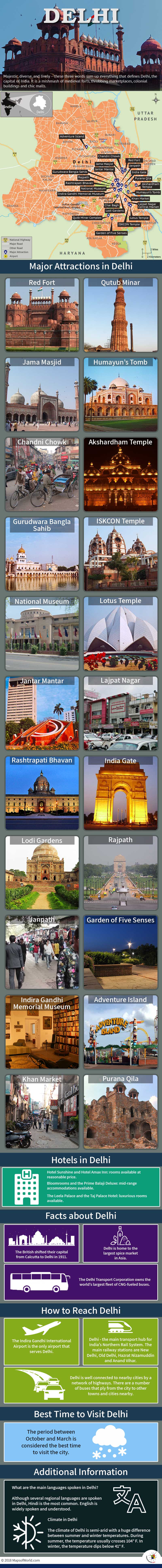 Infographic Depicting Delhi Tourist Attractions