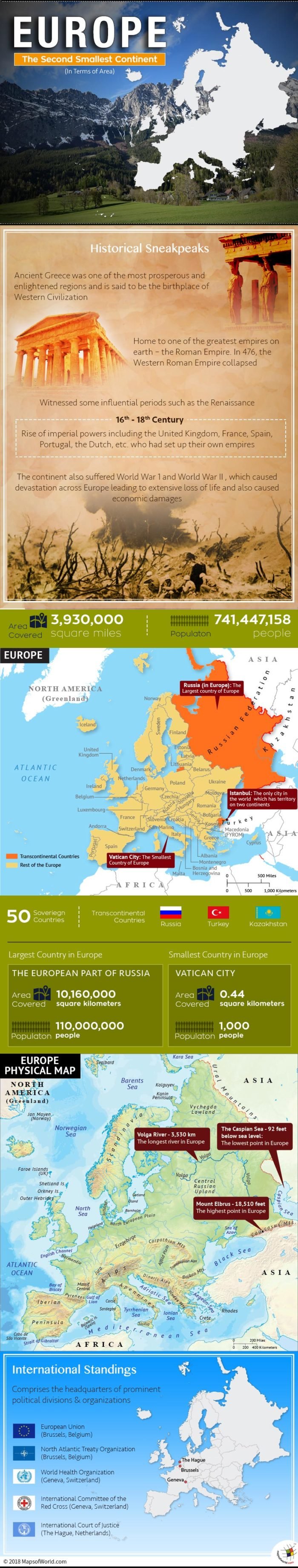 Infographic elaborating facts about Europe