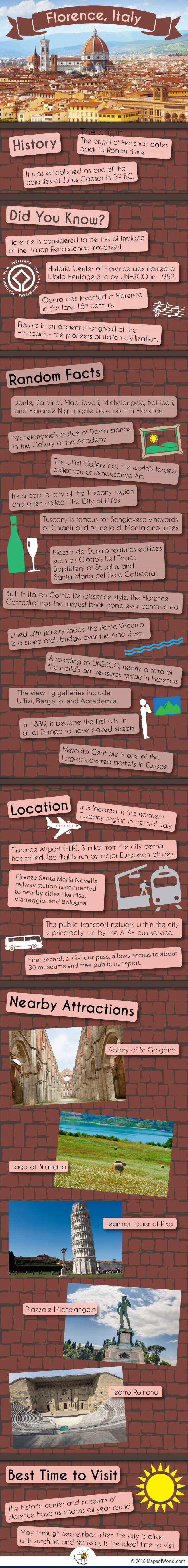 Infographic Depiction Quick Facts about Florence