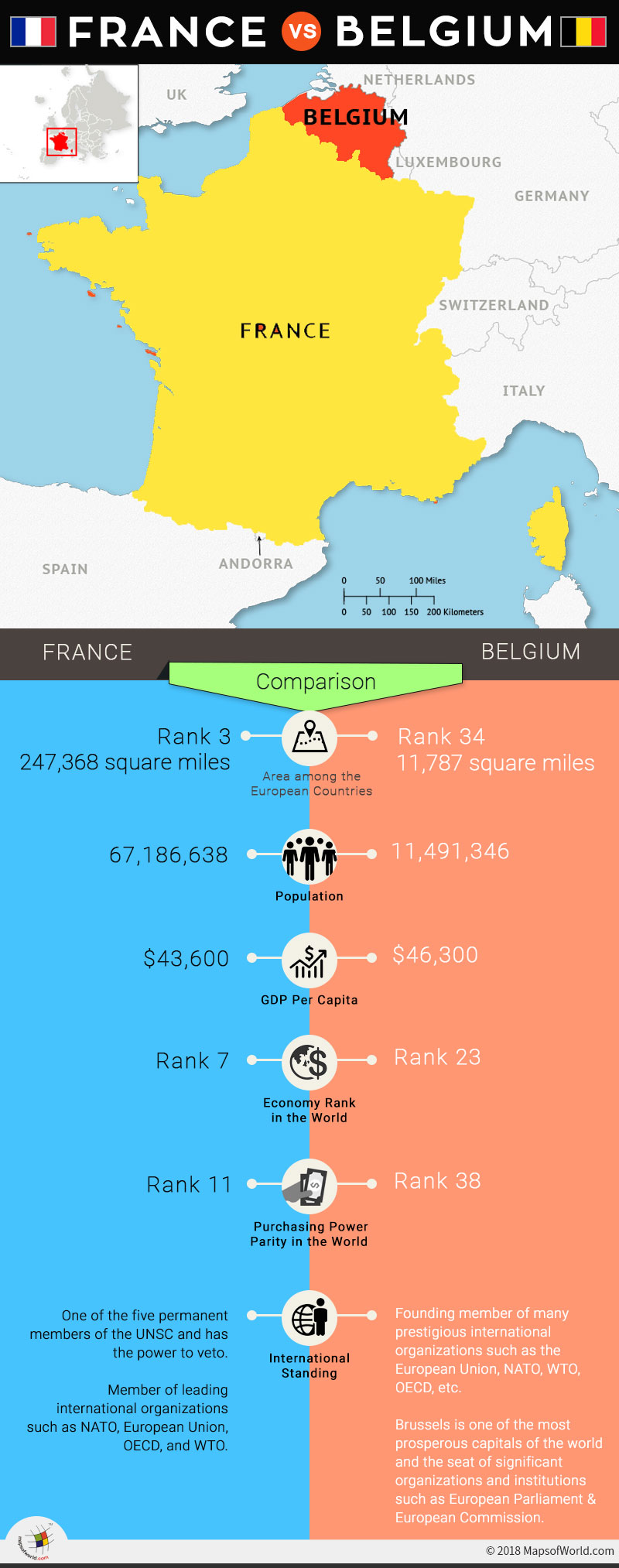 How big is France?  How big is France in comparison to Belgium?