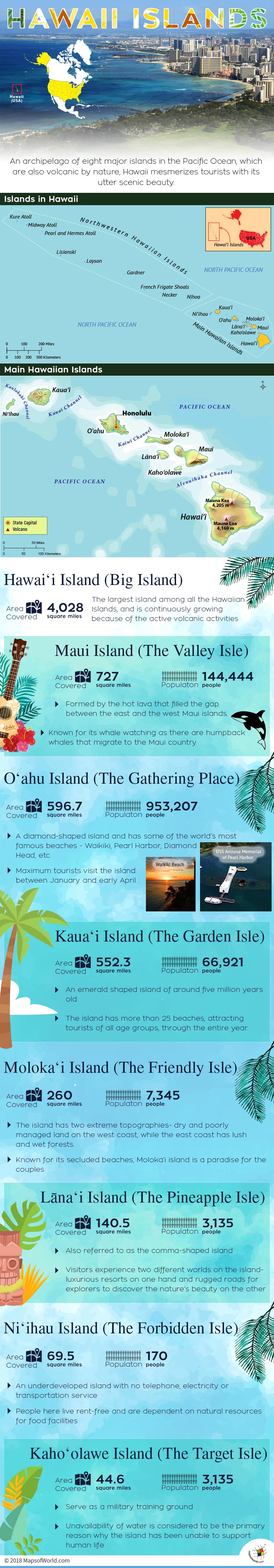 How Many Islands in Hawaii? - 137 Islands