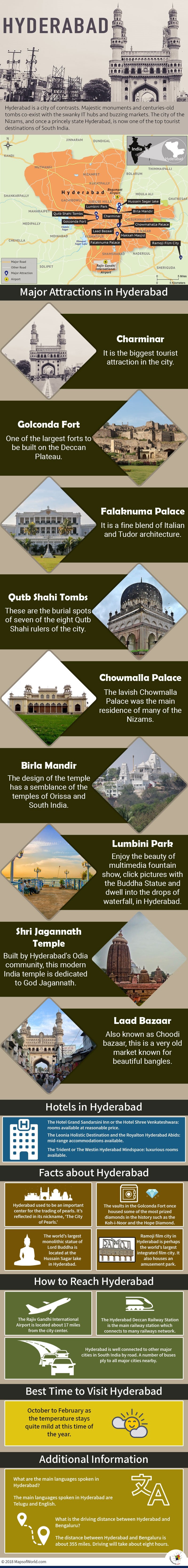 Infographic Depicting Hyderabad Tourist Attractions