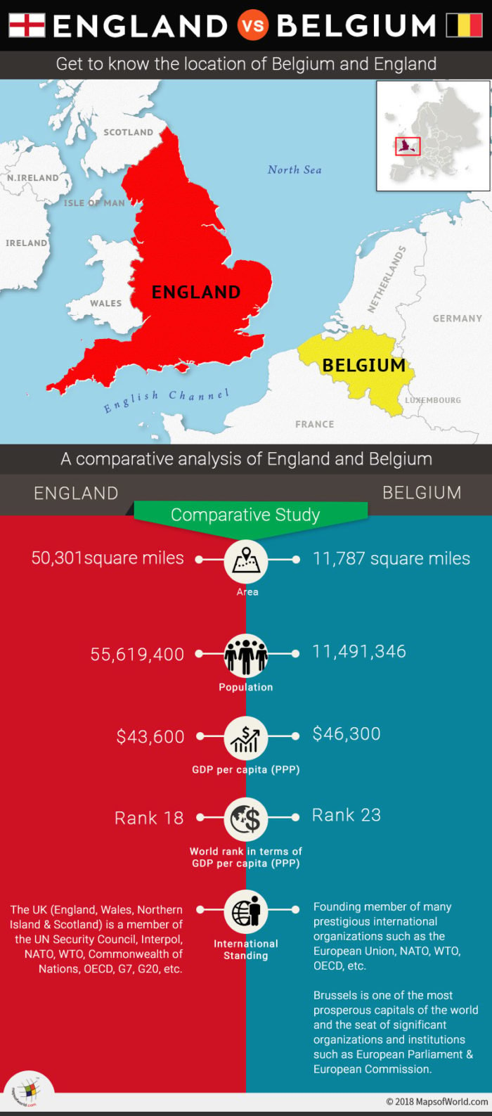 Infographic showing comparison between England and Belgium