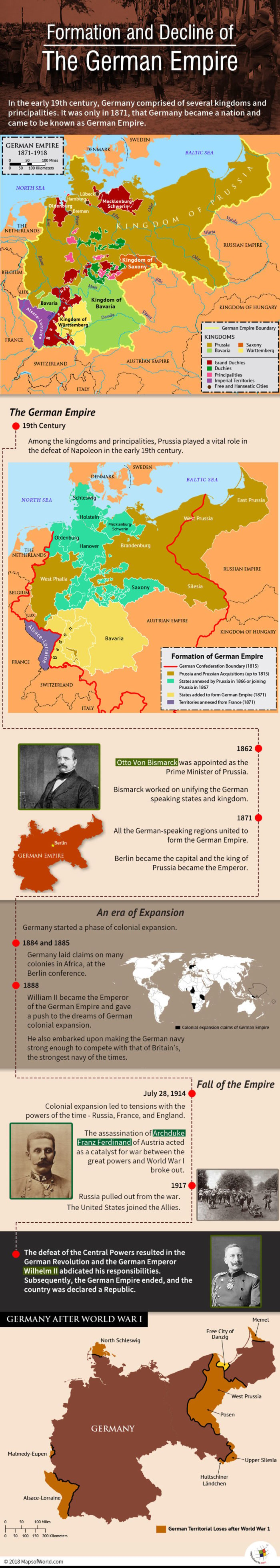 Infographic elaborating history of Germany