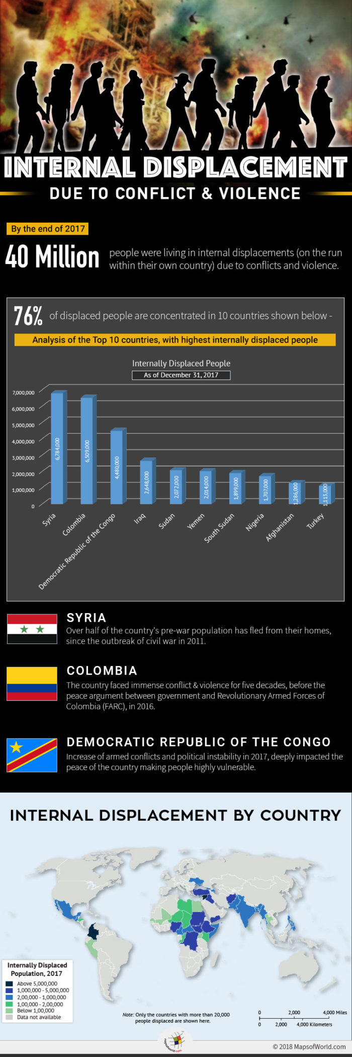Infographic highlighting the issue of Internal Displacement in countries