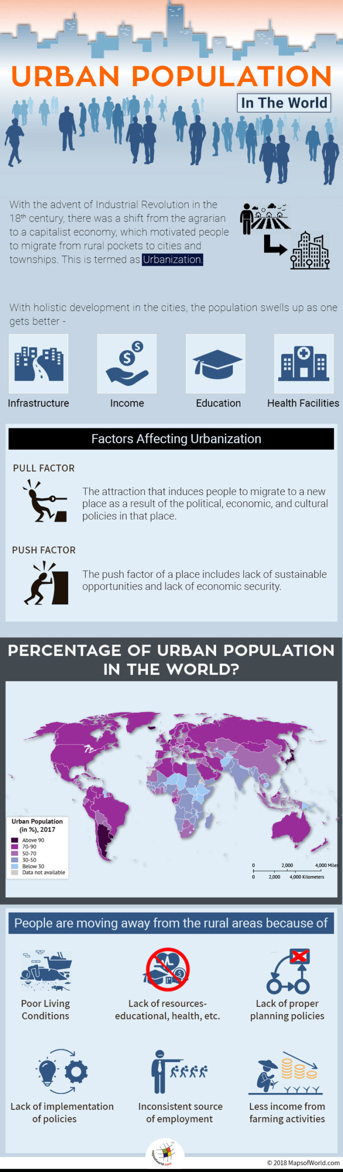 Infographic elaborating Global Urban Population