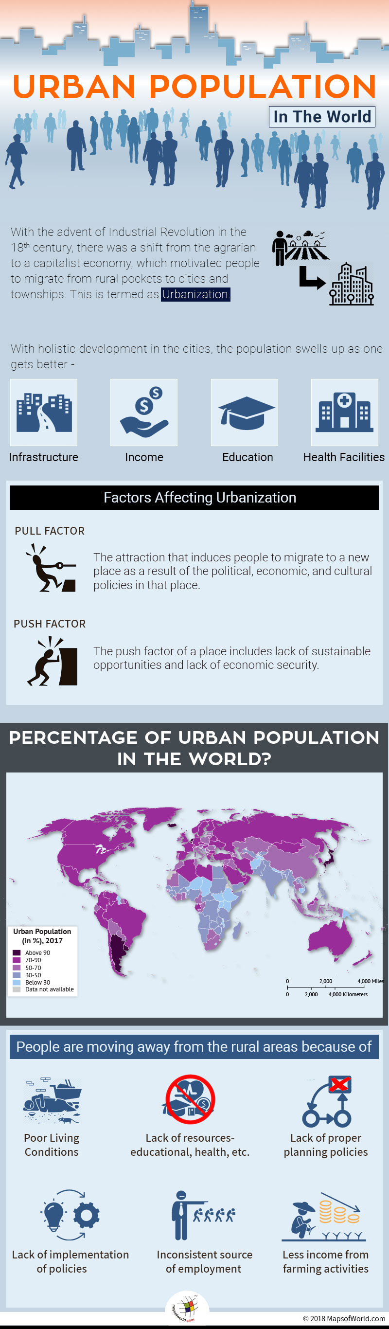 Infographic elaborating Global Urban Population