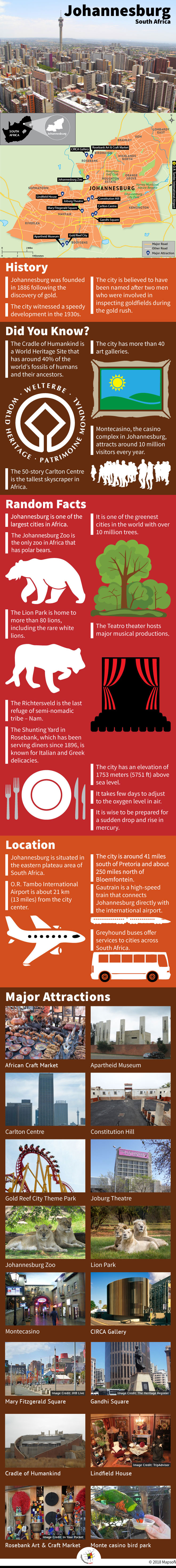 Infographic Depicting Johannesburg Tourist Attractions