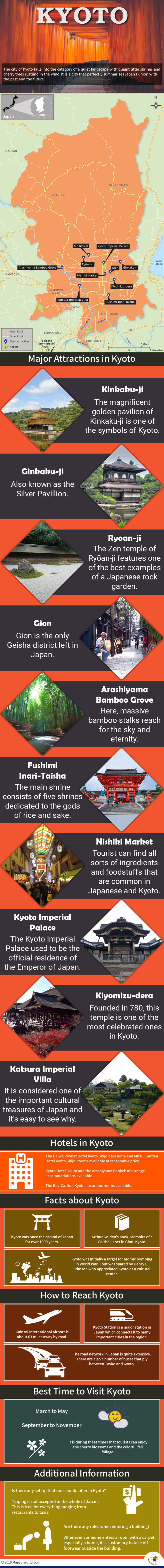 Infographic Depicting Kyoto Tourist Attractions