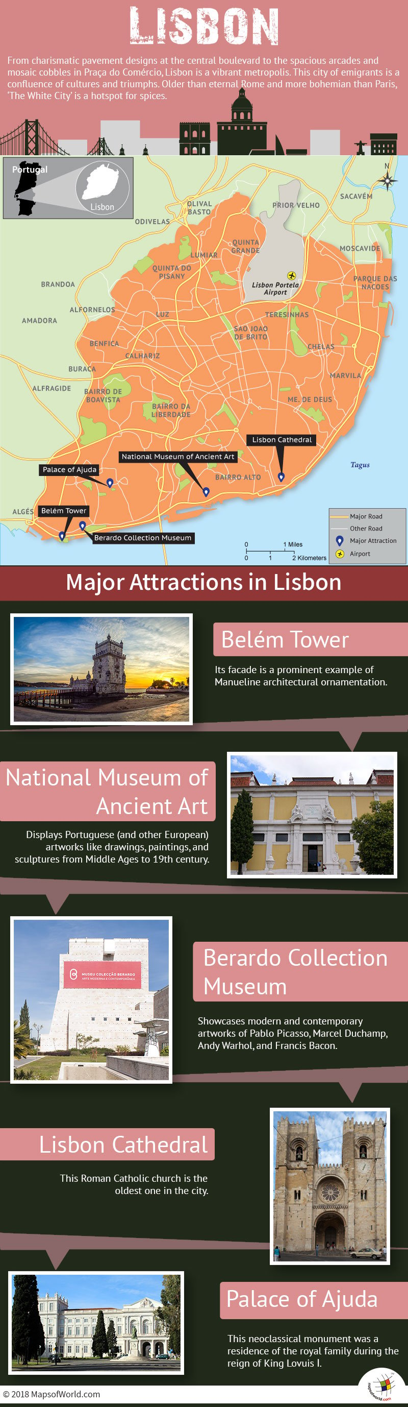 Infographic Depicting Lisbon Tourist Attractions