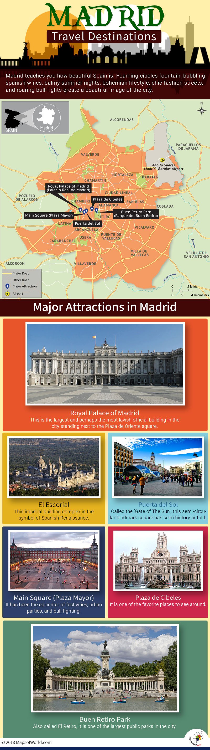 Infographic Depicting Madrid Tourist Attractions