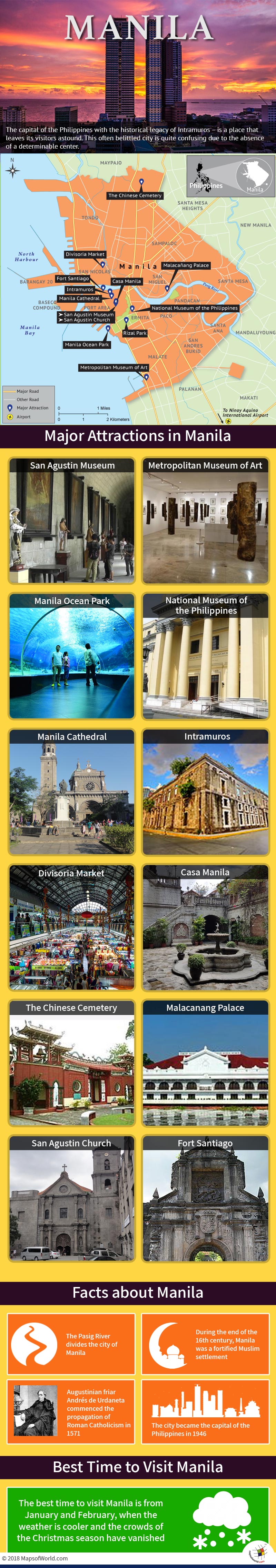 Infographic Depicting Manila Tourist Attractions