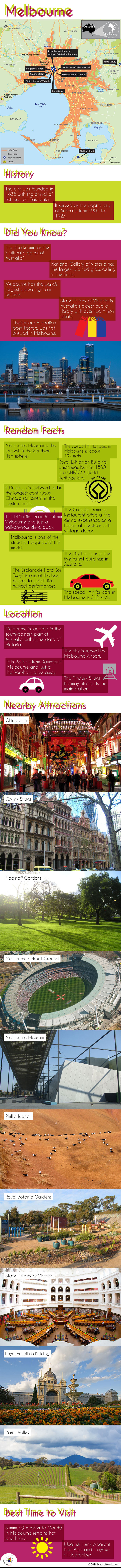 Infographic Depicting Melbourne Tourist Attractions