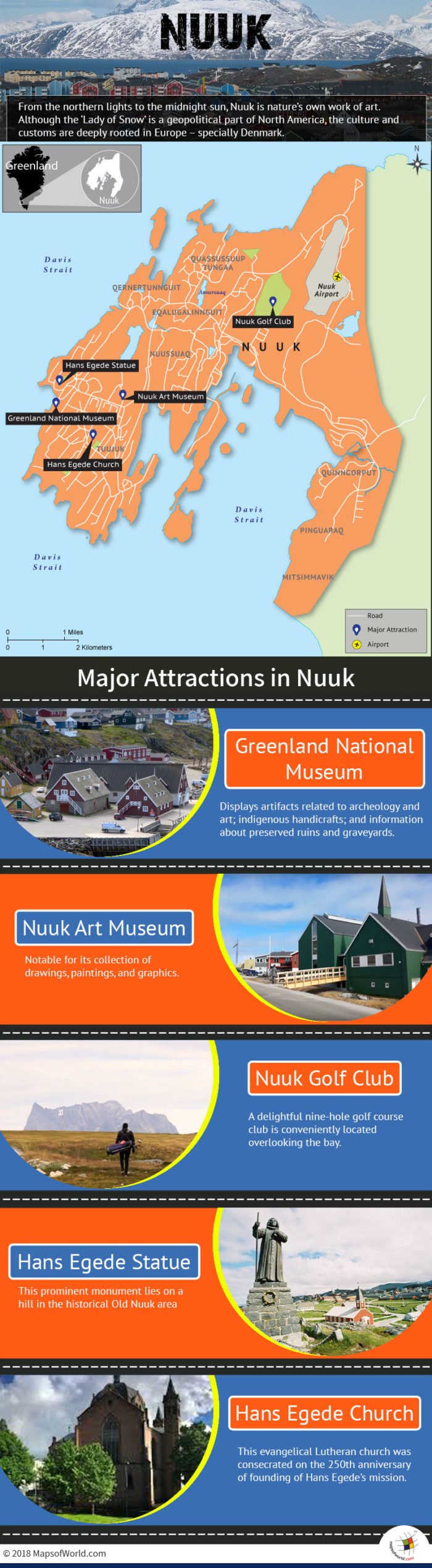 Infographic Depicting Nuuk Tourist Attractions