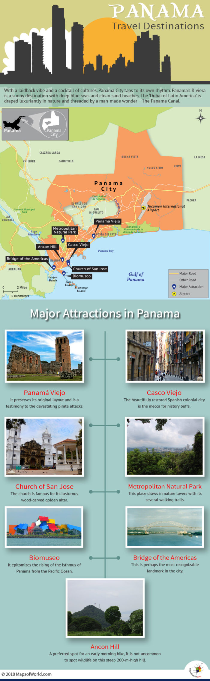 Infographic Depicting Panama City Tourist Attractions