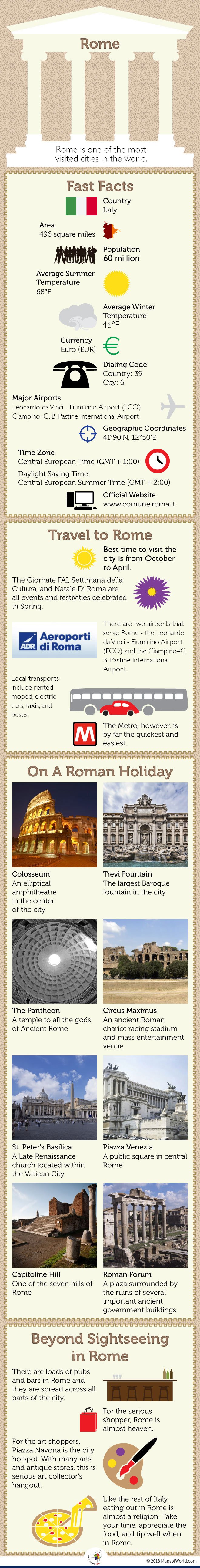 Infographic Stating Rome's Fast Facts
