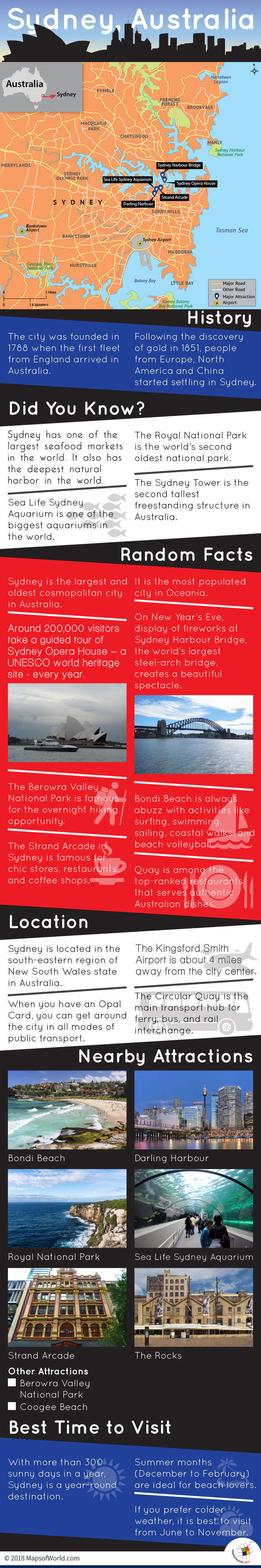 Infographic Depicting Sydney Tourist Attractions