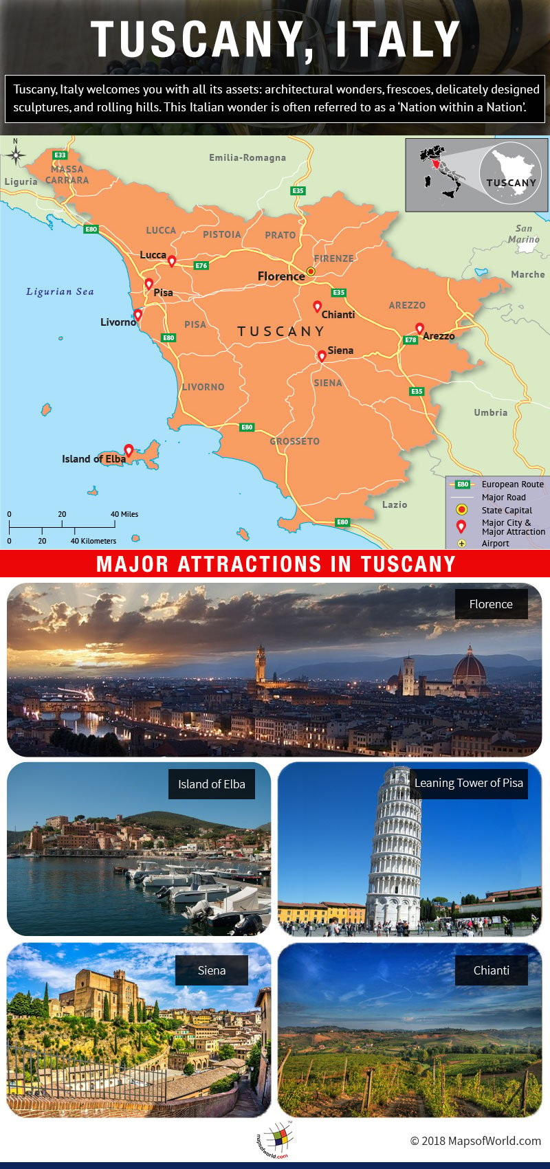 Infographic Depicting Tuscany Tourist Attractions