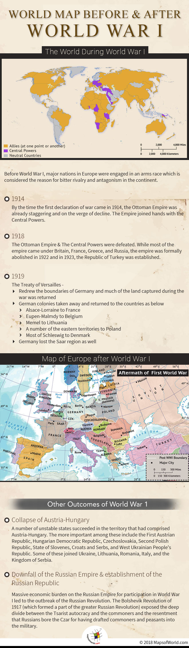 What Did The World Map Look Like Before And After World War I Answers