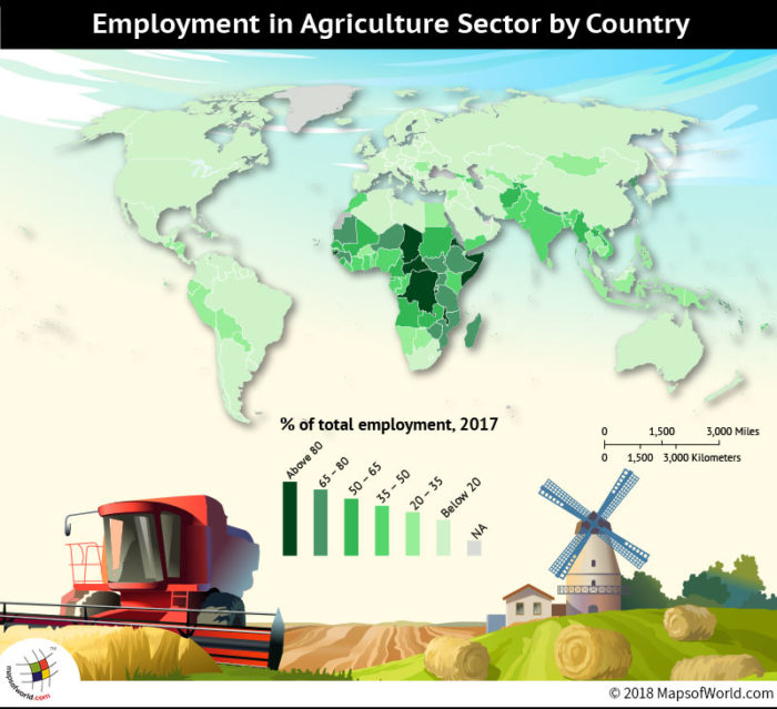 World Map depicting employment in agriculture