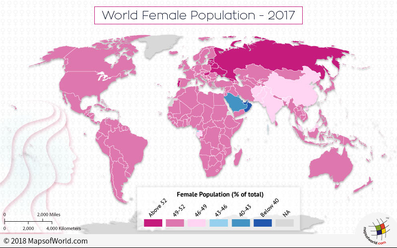 What is the female population around the world? Answers