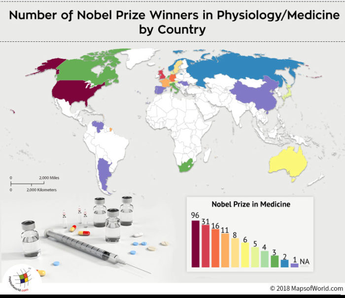 Nobel Prize in Medicine