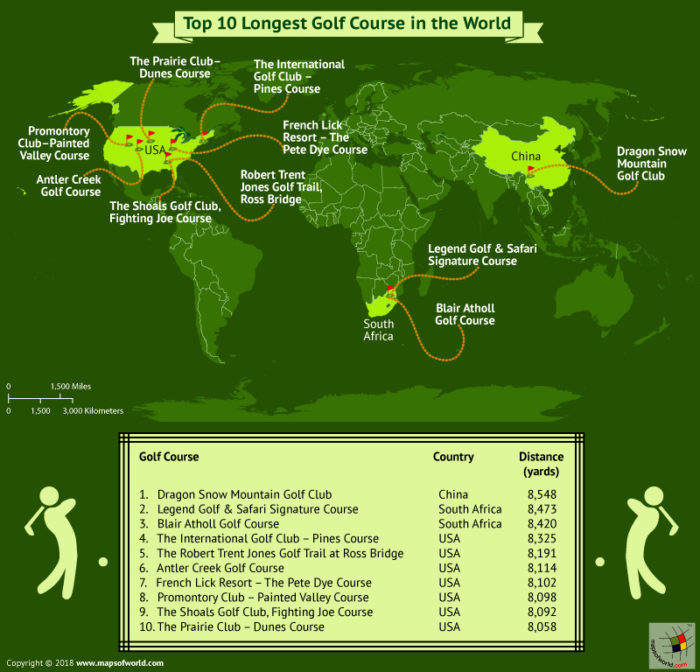 World Map top10 golf courses Answers