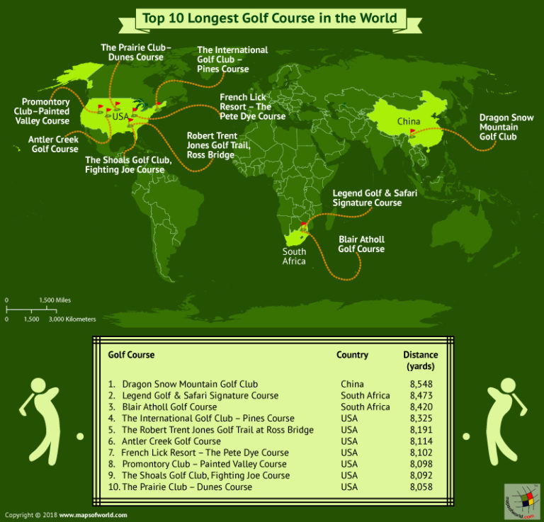 What are the top 10 longest golf courses in the world? Answers