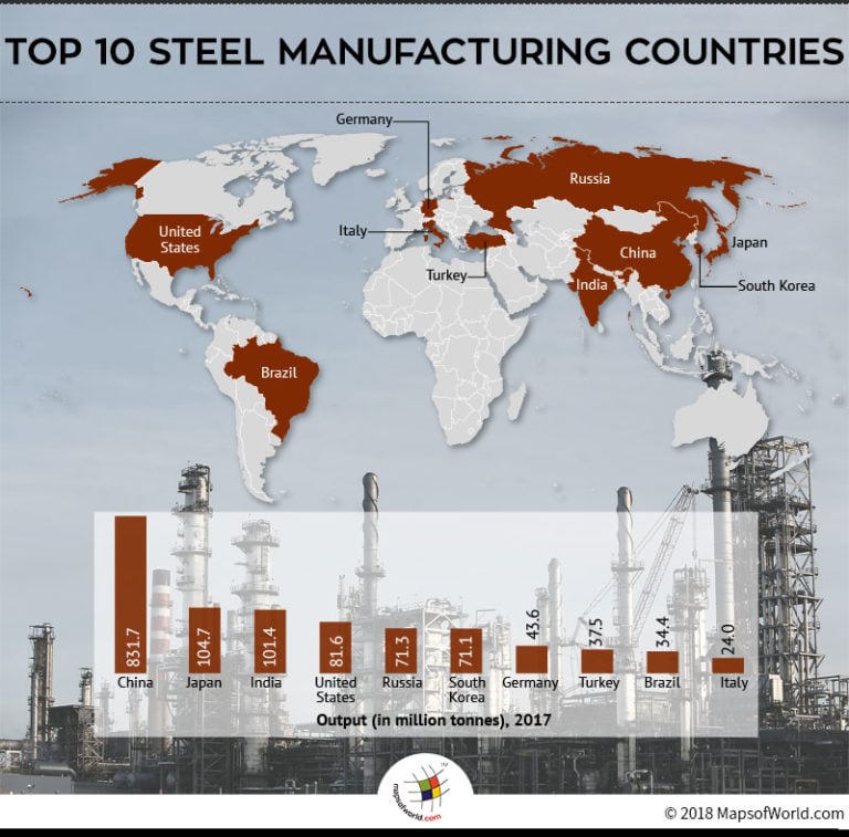 Worldsteel