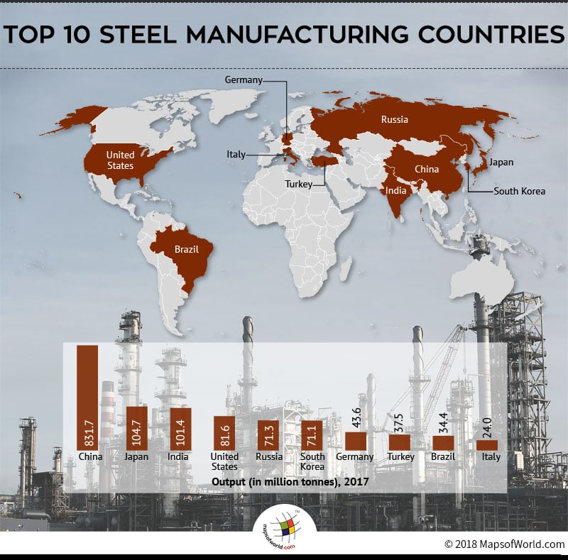 World Map depicting Top Ten Steel Manufacturing Countrie
