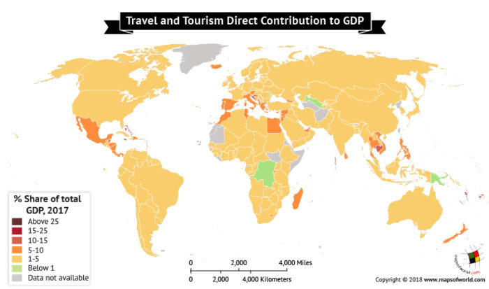 tourism direct gross domestic product