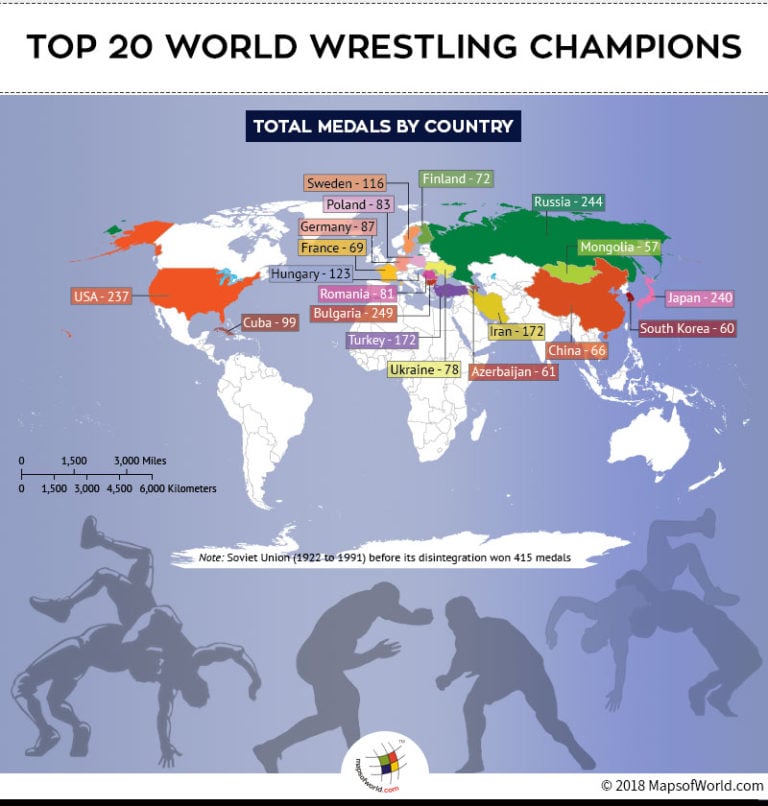 What countries are the top 20 World Wrestling Champions? Answers