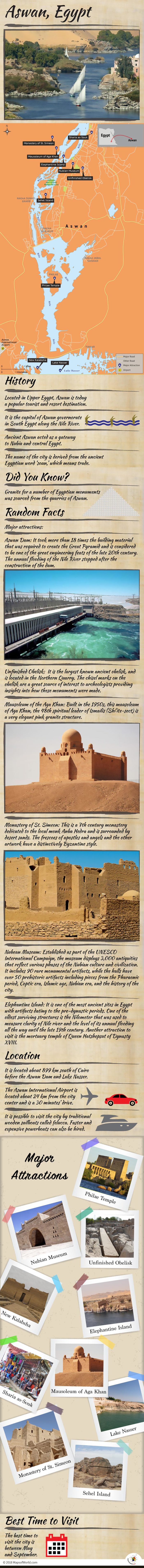 Infographic Depicting Aswan Tourist Attractions