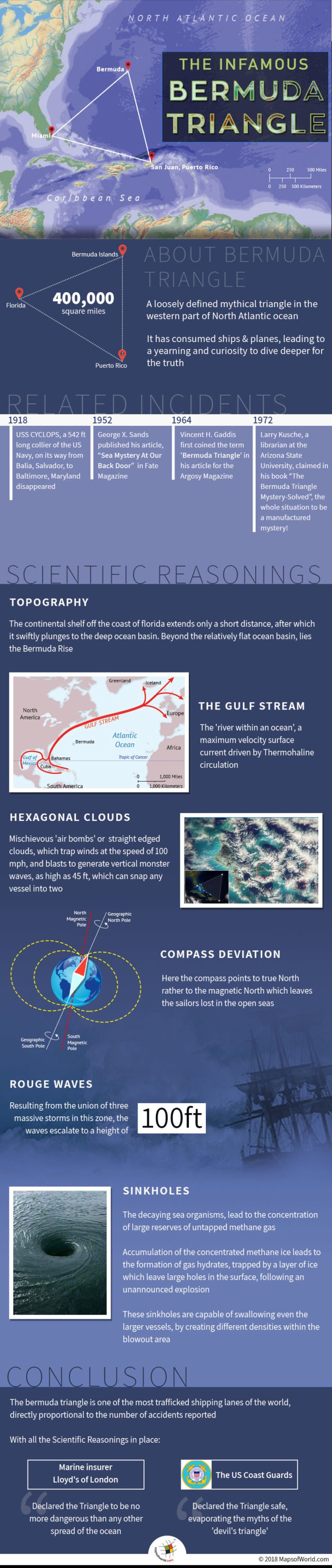 Infographic elaborating Bermuda Triangle