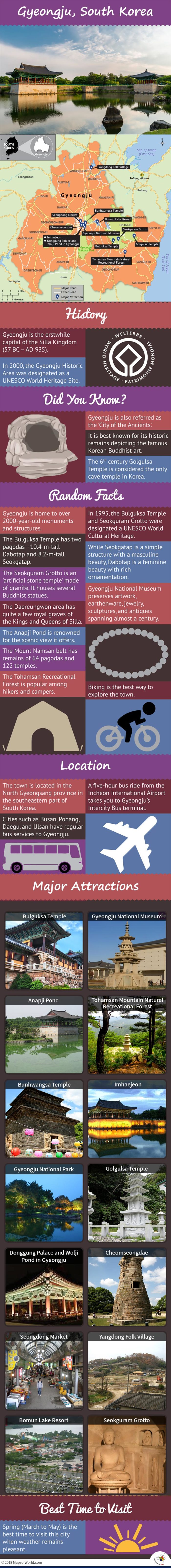 Infographic Depicting Gyeongju Tourist Attractions