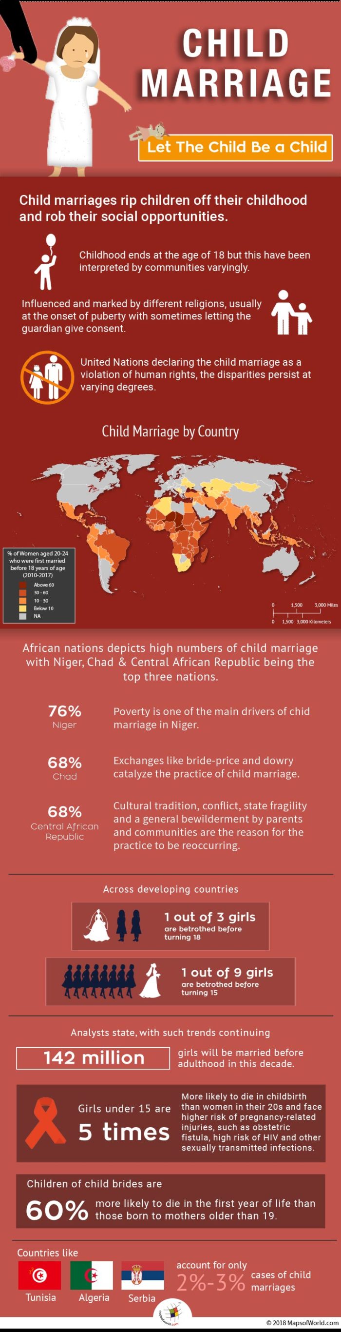 World map depicting countries practicing child marriage