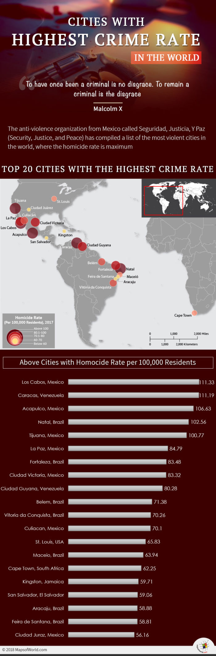 cities with the highest crime rates