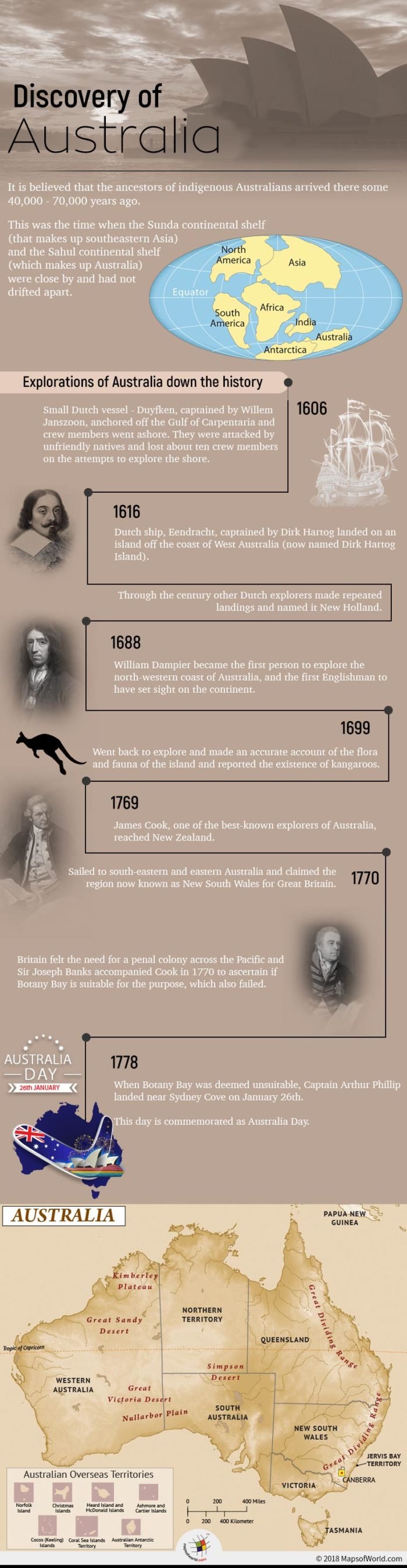 Infographic depicting the discovery of Australia