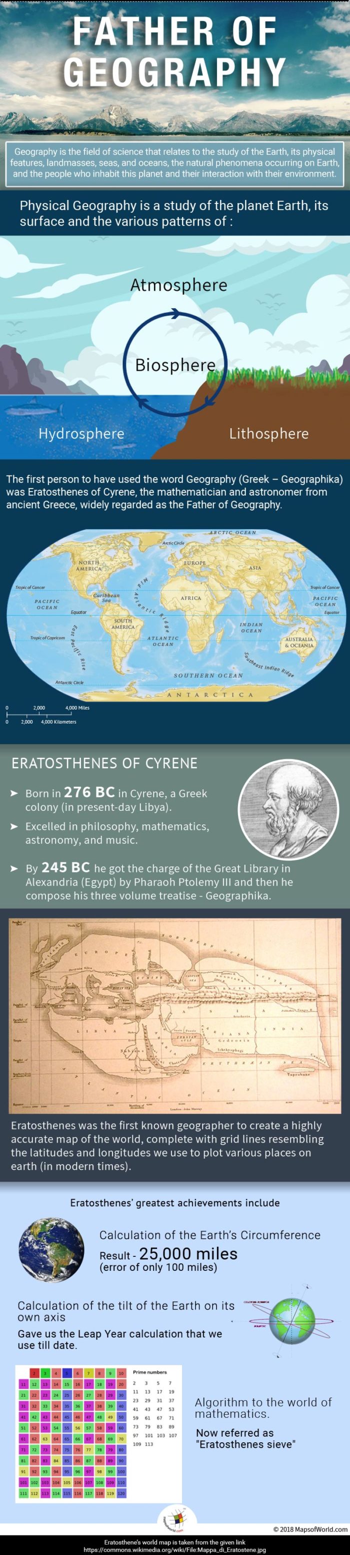 Infographic detailing the fathers of geography